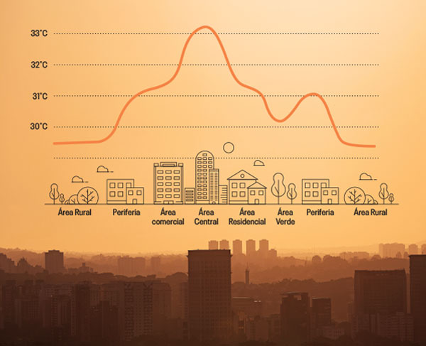 Gráfico: Registro vitais nas nascentes