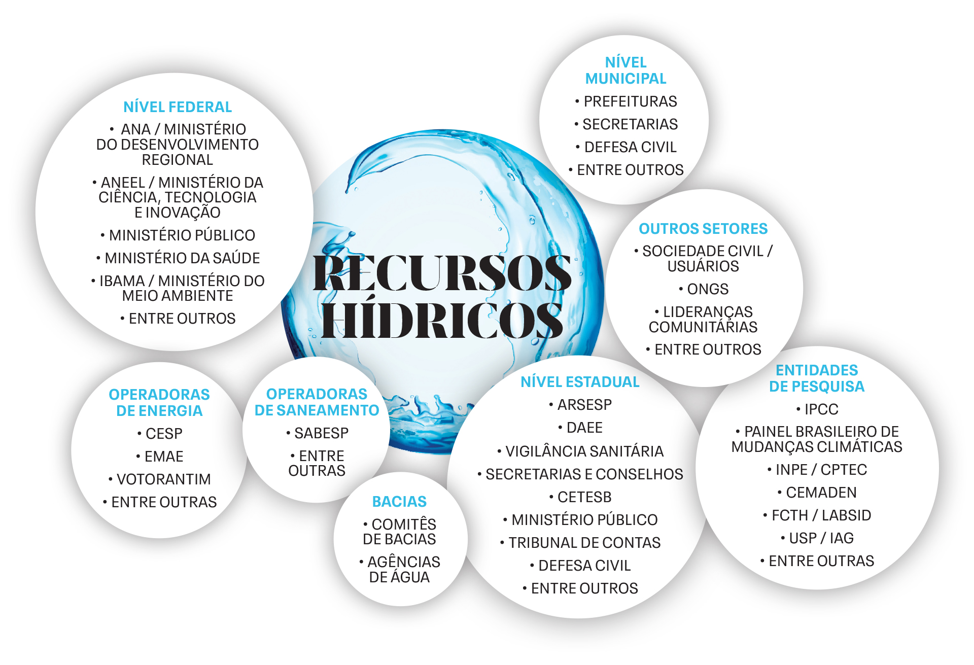Recursos Hídricos